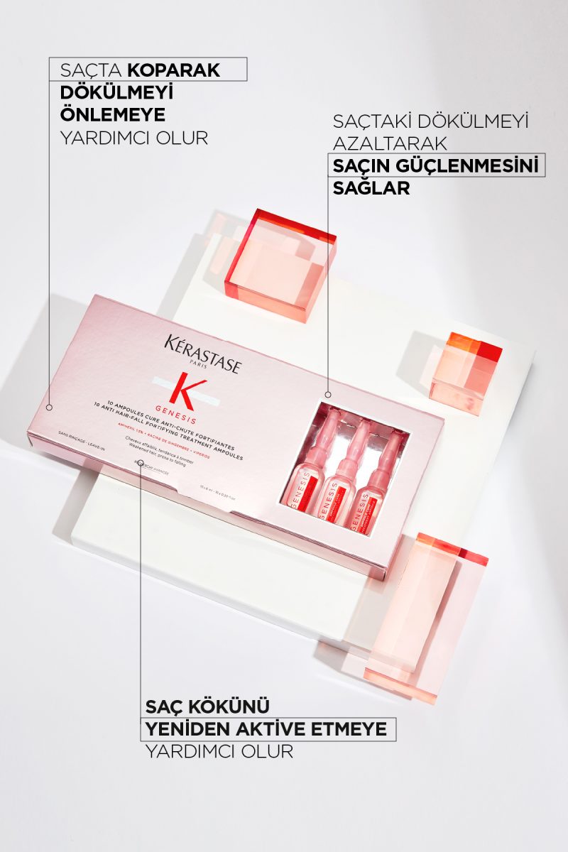 Genesis Dökülme Karşıtı Bakım Seti