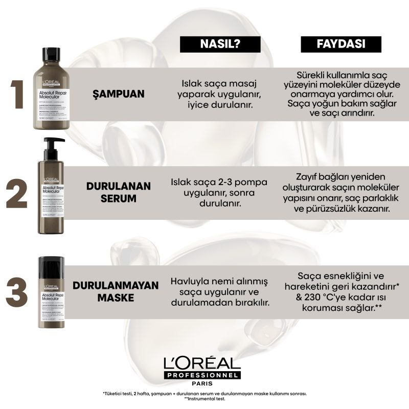 Absolut Repair Molecular Tüm Yıpranmış Saçlar İçin Arındırıcı Şampuan - Görsel 5